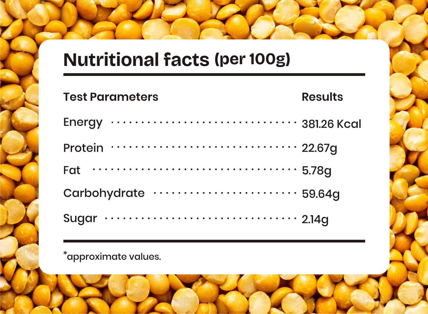 Chana Dal
