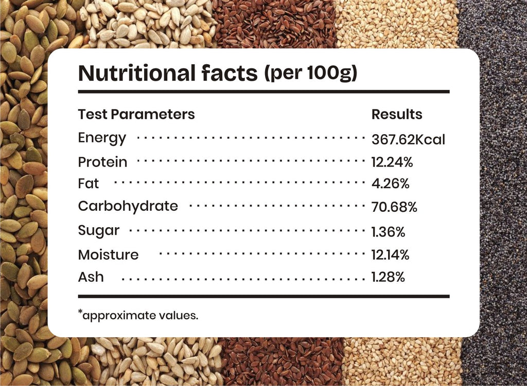 Multigrain Atta