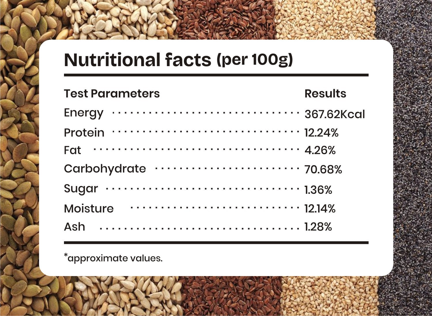 Multigrain Atta